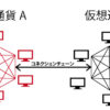 富士通研究所、ブロックチェーン同士を安全につなげるセキュリティー「コネクションチェーン」技術を開発