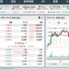 仮想通貨CARDANO(カルダノ：ADA)が韓国の取引所BitMEXに上場